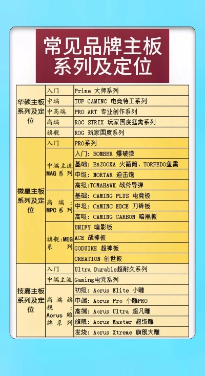 一线品牌电脑主板概览