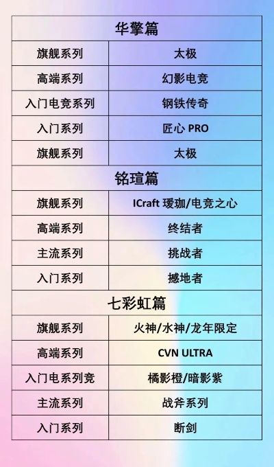一线品牌电脑主板概览