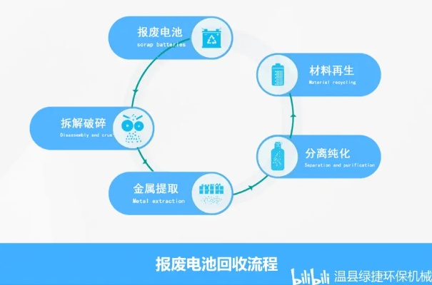 电池回收加盟方案详解，共创绿色未来