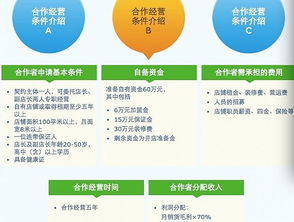 拓展加盟提问全攻略，如何巧妙提问促成合作？