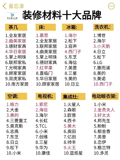 家居卖场品牌排行大揭秘