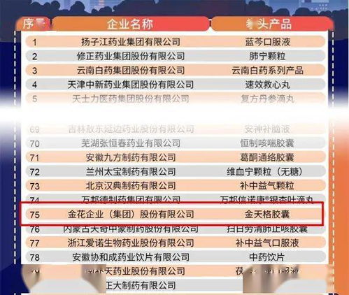 全球医药品牌运营公司实力排名