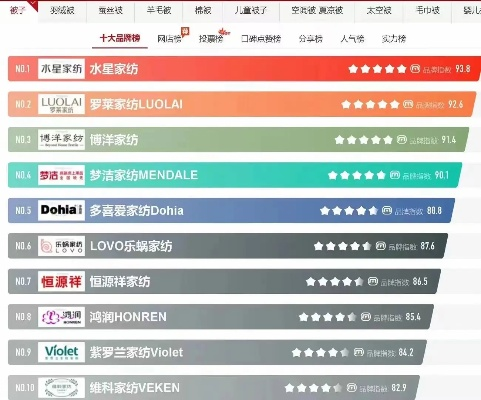 家居品牌销量排行大揭秘