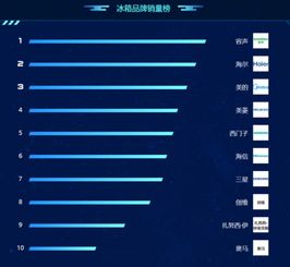 美大家电品牌点评