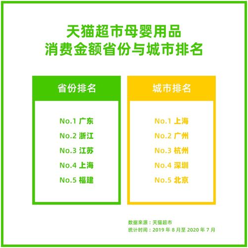揭秘母婴市场中的高含金量品牌
