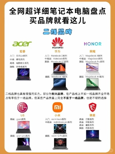 电脑品牌大盘点