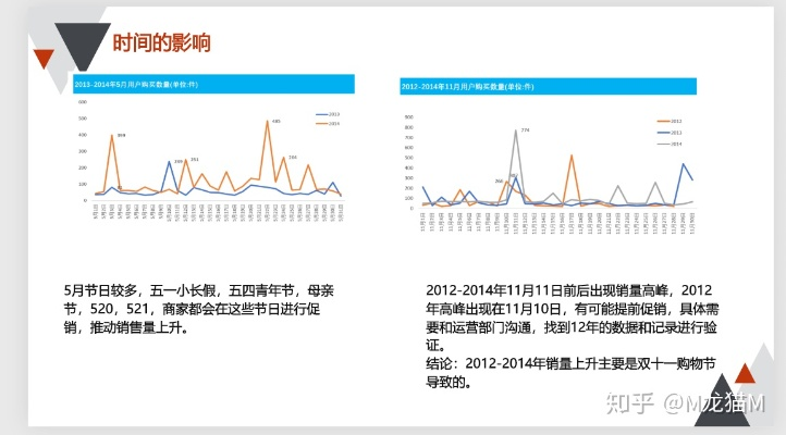 母婴品牌利润分析与案例解读