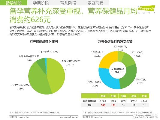 母婴品牌利润分析与案例解读