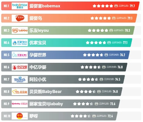绵阳母婴连锁品牌一览