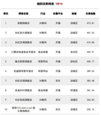 绵阳母婴连锁品牌一览