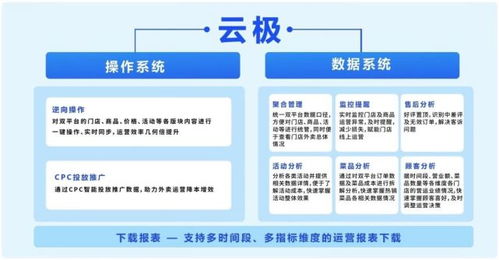餐饮品牌驱动转化方案