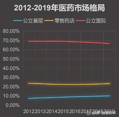 药店什么产品好卖又能赚钱？让我给你分析分析