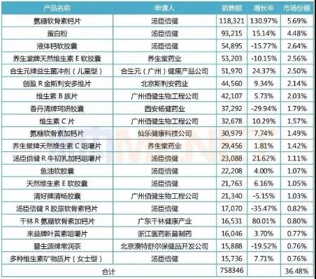 药店什么产品好卖又能赚钱？让我给你分析分析