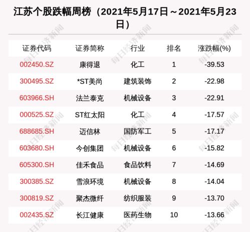 西湖区家电纸箱品牌市场分析