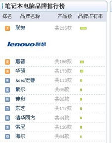 电脑品牌排行榜2013，揭秘那些年我们用过的电脑品牌