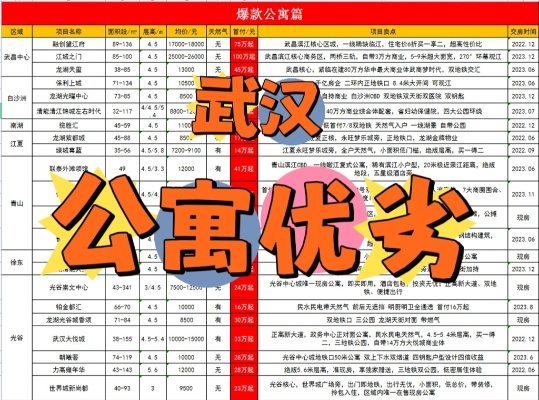 湖北公寓装修品牌排行一览