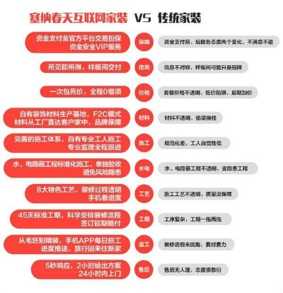 装修公司品牌优势分析