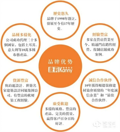 装修公司品牌优势分析