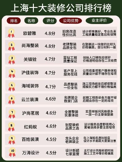 装修公司品牌优势分析