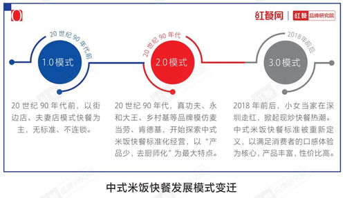 餐饮品牌构建与运营的五大关键要素