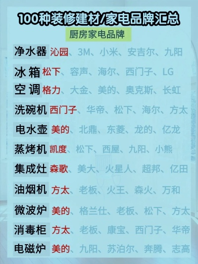 装修材料与空调厨具品牌精选