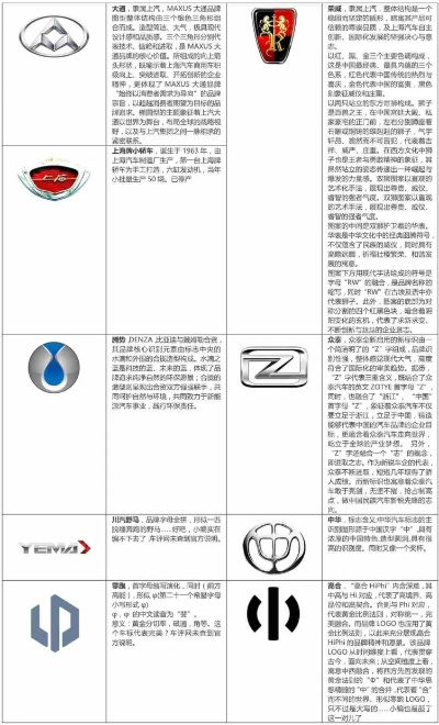 汽车品牌乚丶的崛起之路