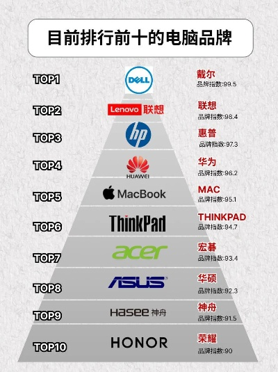 中国电脑品牌大盘点