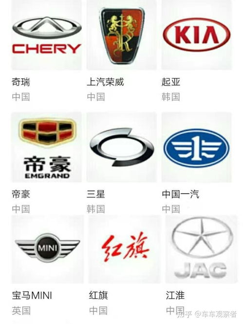 所有汽车品牌推荐