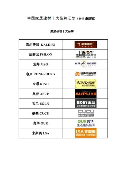 家居建材品牌评选，品质与创新的较量