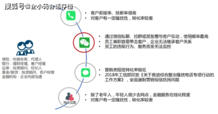 揭秘微信聊天记录查询，如何合法合规地了解对方动态？