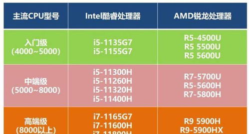 性价比之王，揭秘电脑选购指南