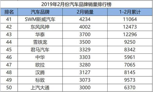 亚系汽车品牌概览