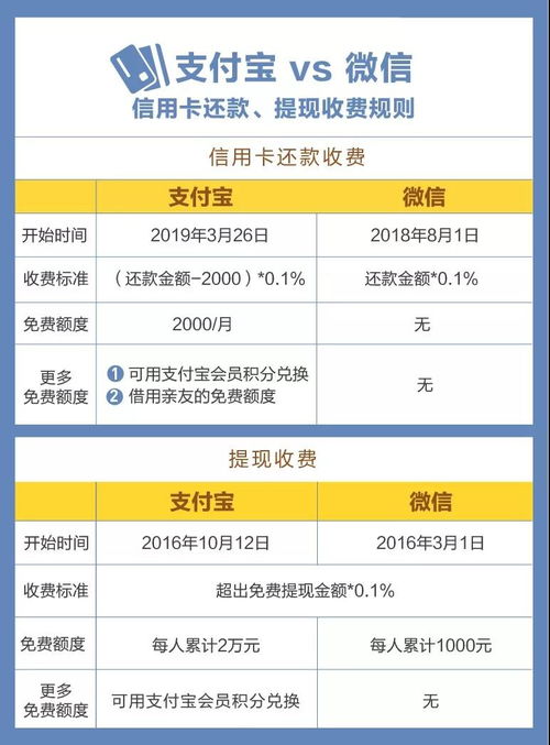 羊小咩便荔卡收款手续费大揭秘，提现那些事儿