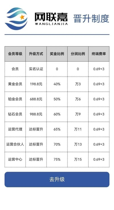 揭秘抖音月付套现，10个点手续费背后的真相