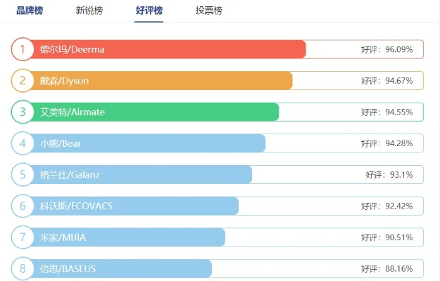 家居收纳品牌排行，一站式解决方案