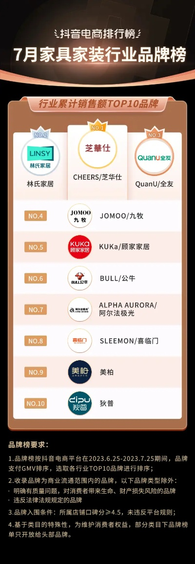 家居收纳品牌排行，一站式解决方案