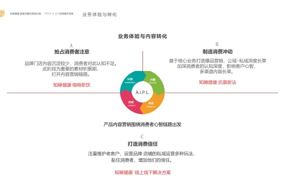 医药品牌营销服务内容概览