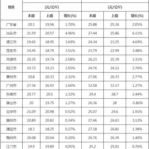 佛山白条兑现攻略，轻松操作，快速到账！