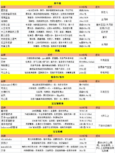 性价比母婴品牌大比拼