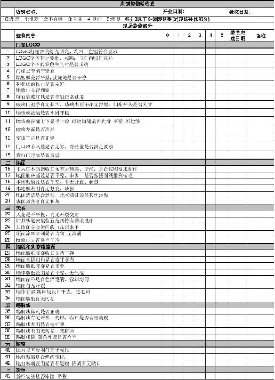 商场品牌装修检测表