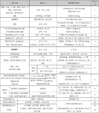 商场品牌装修检测表