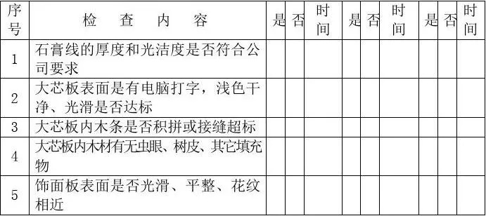 商场品牌装修检测表
