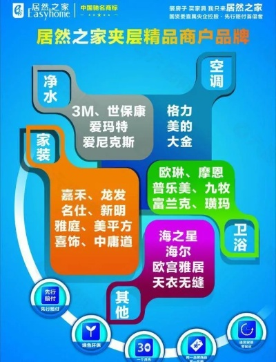 榆次居然之家电器品牌精选指南