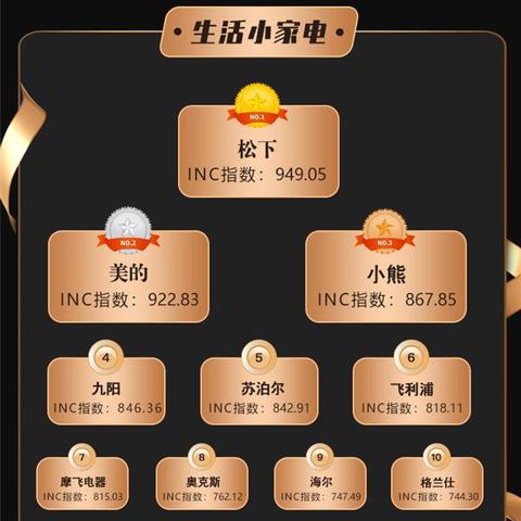 家电选购指南，小家电品牌排行榜及案例解析