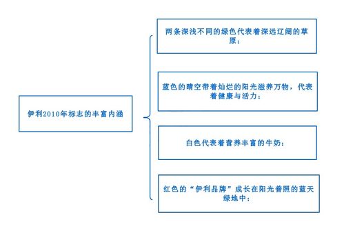 行业食品品牌大揭秘