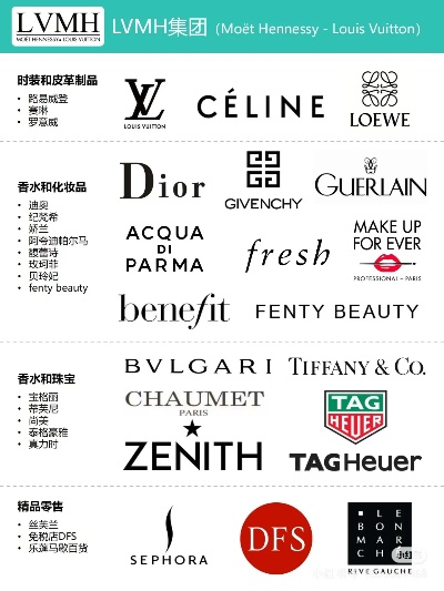 化妆品品牌认识