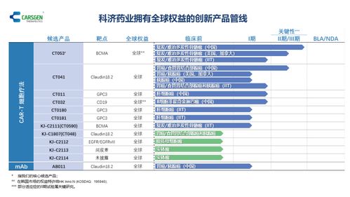医药品牌策划渠道分析