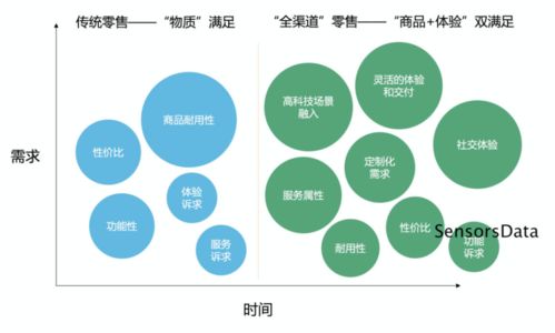 医药品牌策划渠道分析