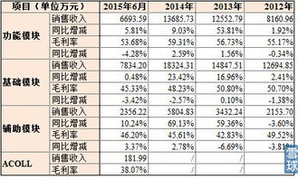 医药品牌策划渠道分析