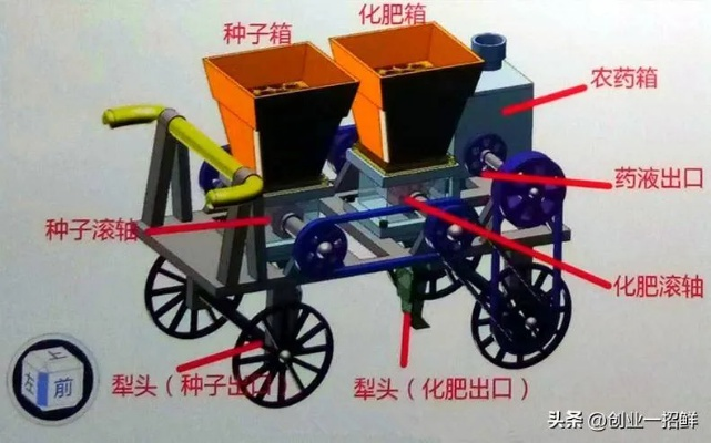 农村投资什么机器致富，深度解析与案例分享